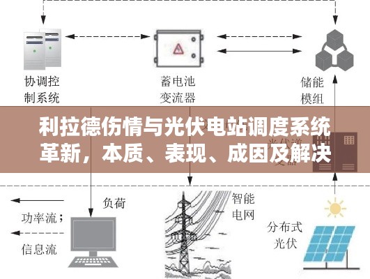 利拉德伤情与光伏电站调度系统革新，本质、表现、成因及解决路径探讨