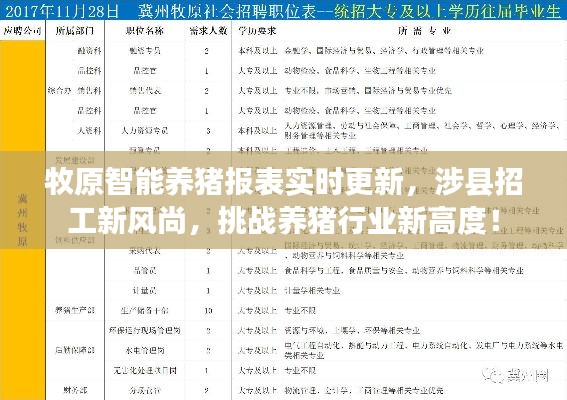 牧原智能养猪报表实时更新,涉县招工新风尚,挑战养猪行业新高度!