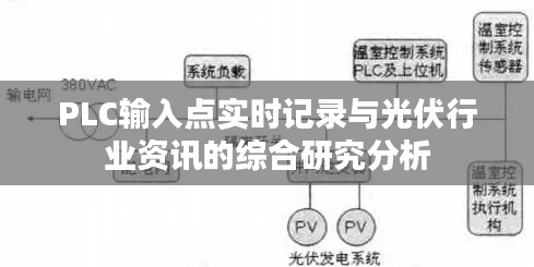PLC输入点实时记录与光伏行业资讯的综合研究分析