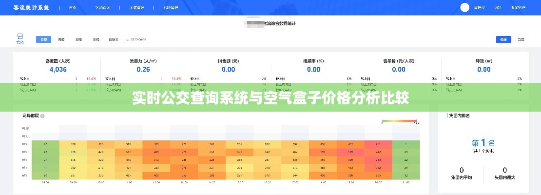 实时公交查询系统与空气盒子价格分析比较