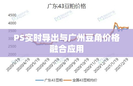 PS实时导出与广州豆角价格融合应用