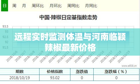 远程实时监测体温与河南临颖辣椒最新价格