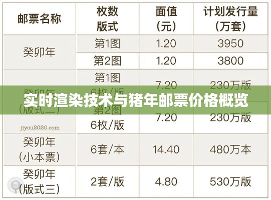 实时渲染技术与猪年邮票价格概览