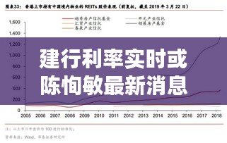 建行利率实时或陈恂敏最新消息2017,正本清源、务实指导与打假警示