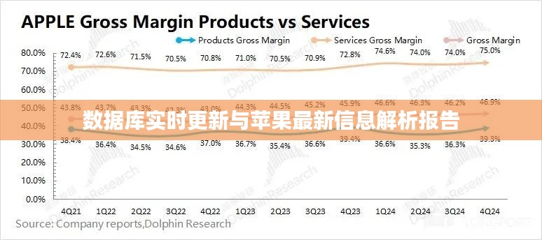 数据库实时更新与苹果最新信息解析报告