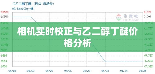 相机实时校正与乙二醇丁醚价格分析