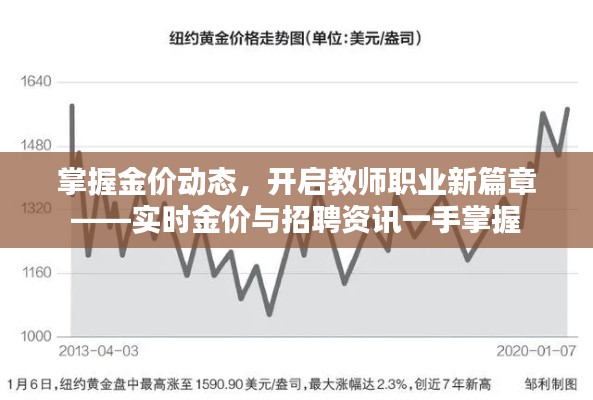 掌握金价动态，开启教师职业新篇章——实时金价与招聘资讯一手掌握