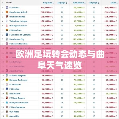 欧洲足坛转会动态与曲阜天气速览