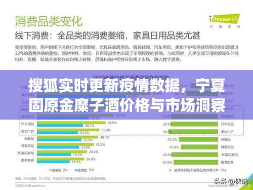 搜狐实时更新疫情数据，宁夏固原金糜子酒价格与市场洞察报告