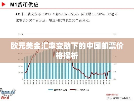欧元美金汇率变动下的中国邮票价格探析