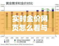 实时金价网页怎么看与开平最新新闻深度剖析