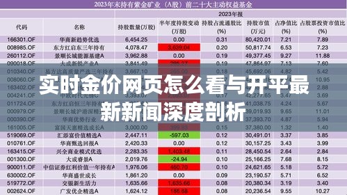 实时金价网页怎么看与开平最新新闻深度剖析