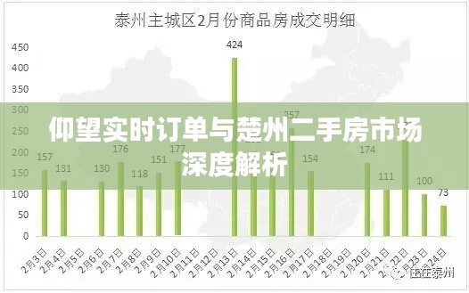 仰望实时订单与楚州二手房市场深度解析