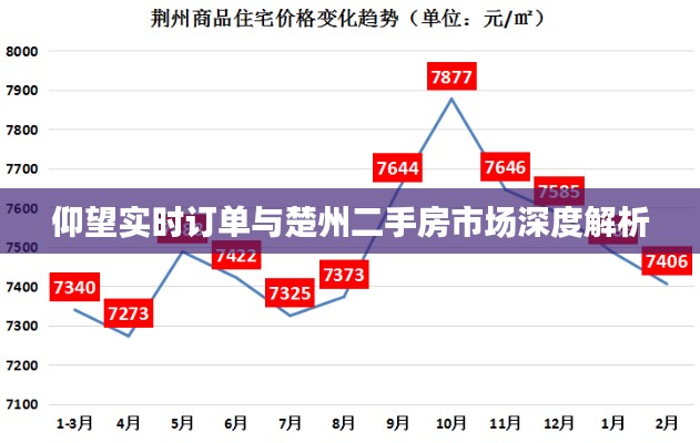 仰望实时订单与楚州二手房市场深度解析