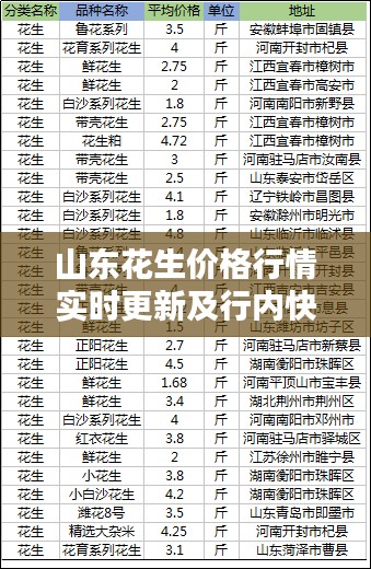 山东花生价格行情实时更新及行内快速到帐分析