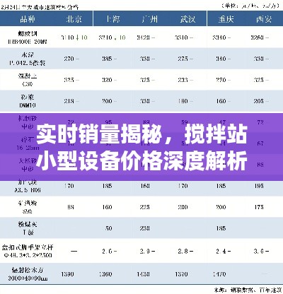 实时销量揭秘,搅拌站小型设备价格深度解析!