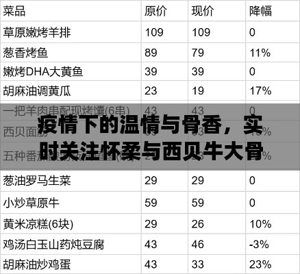 疫情下的温情与骨香,实时关注怀柔与西贝牛大骨价格变迁