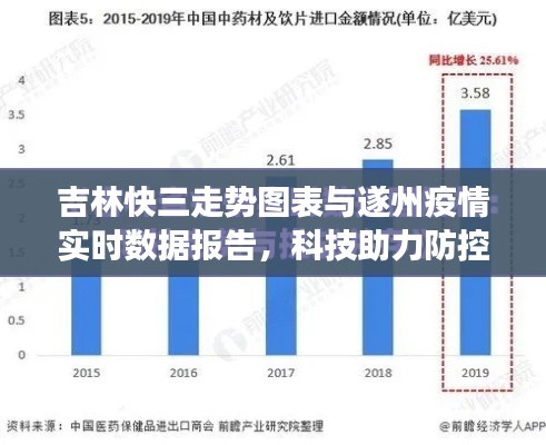吉林快三走势图表与遂州疫情实时数据报告，科技助力防控引市场热议