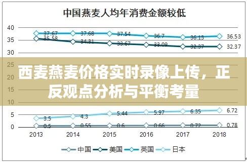 西麦燕麦价格实时录像上传,正反观点分析与平衡考量