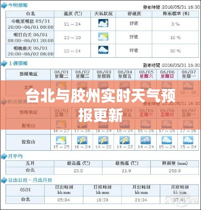 台北与胶州实时天气预报更新