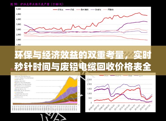 环保与经济效益的双重考量，实时秒针时间与废铝电缆回收价格表全解析