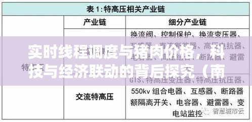 实时线程调度与猪肉价格,科技与经济联动的背后探究(南方市场为例)