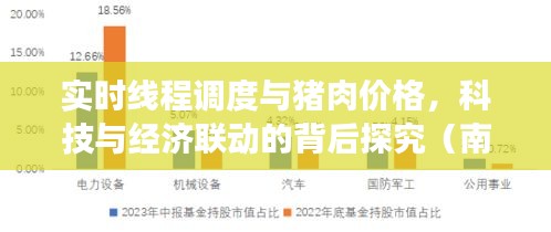 实时线程调度与猪肉价格,科技与经济联动的背后探究(南方市场为例)