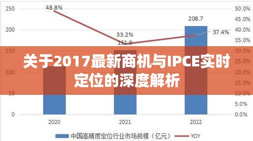 关于2017最新商机与IPCE实时定位的深度解析
