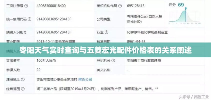 枣阳天气实时查询与五菱宏光配件价格表的关系阐述