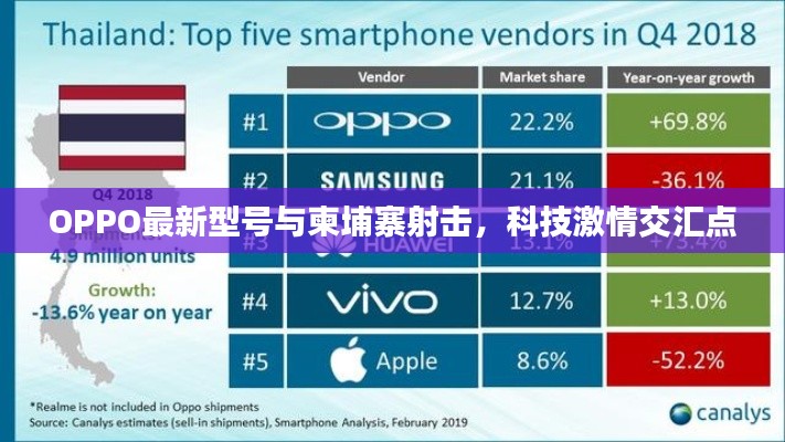 OPPO最新型号与柬埔寨射击,科技激情交汇点