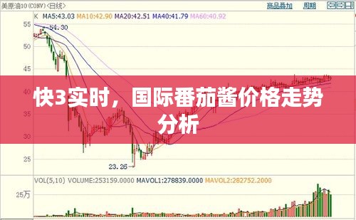 快3实时,国际番茄酱价格走势分析