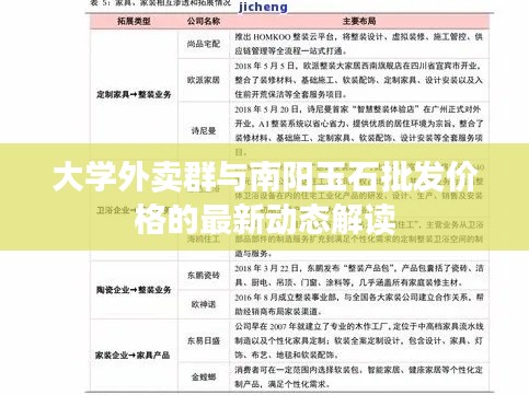 大学外卖群与南阳玉石批发价格的最新动态解读