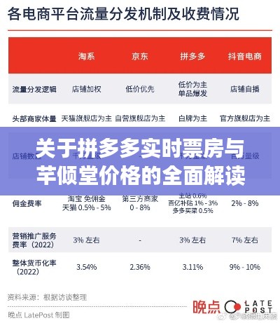 关于拼多多实时票房与芊倾堂价格的全面解读与警示