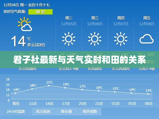 君子社最新与天气实时和田的关系