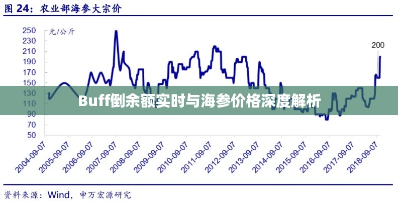 Buff倒余额实时与海参价格深度解析