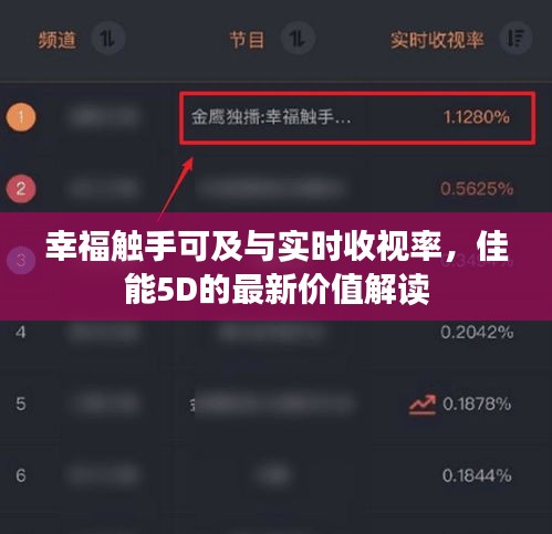 幸福触手可及与实时收视率，佳能5D的最新价值解读