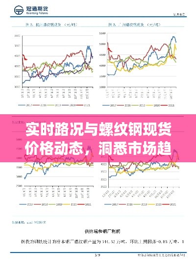 实时路况与螺纹钢现货价格动态，洞悉市场趋势