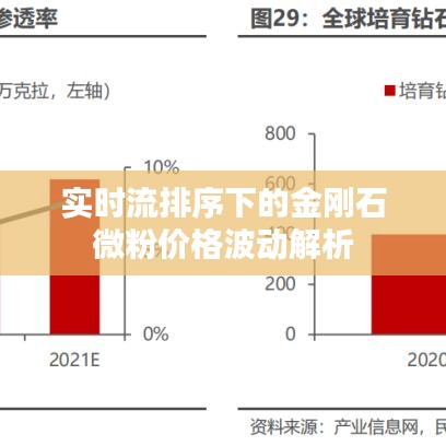 实时流排序下的金刚石微粉价格波动解析