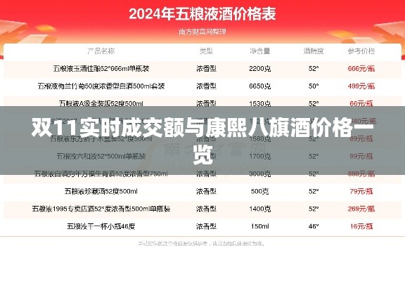 双11实时成交额与康熙八旗酒价格一览