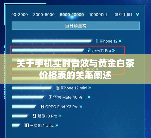 关于手机实时音效与黄金白茶价格表的关系阐述