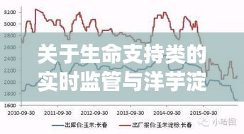 关于生命支持类的实时监管与洋芋淀粉价格深度剖析