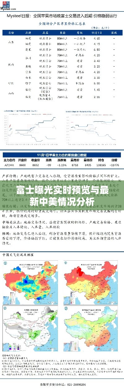 富士曝光实时预览与最新中美情况分析