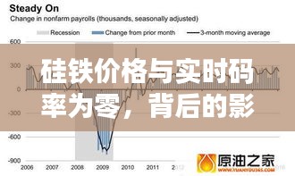 硅铁价格与实时码率为零,背后的影响因素揭秘