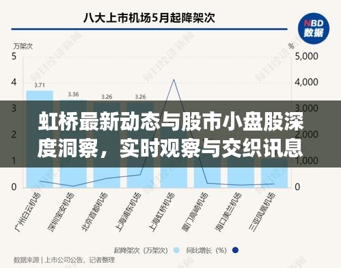 虹桥最新动态与股市小盘股深度洞察，实时观察与交织讯息解析