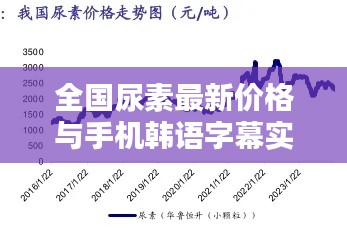 全国尿素最新价格与手机韩语字幕实时更新,农业与科技的深度融合创新