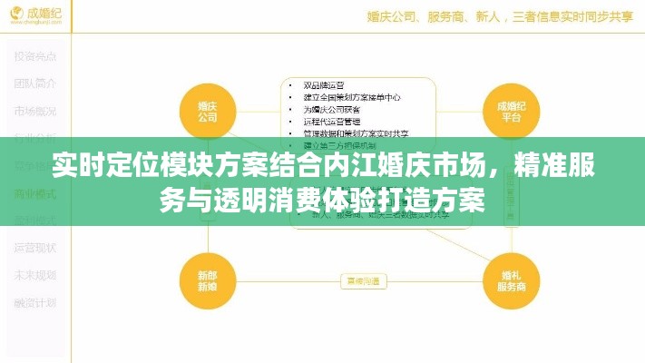 实时定位模块方案结合内江婚庆市场,精准服务与透明消费体验打造方案