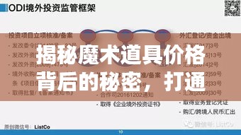 揭秘魔术道具价格背后的秘密,打通实时在线监管途径的探究