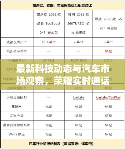 最新科技动态与汽车市场观察,荣耀实时通话翻译与铃木林荫大道价格对比