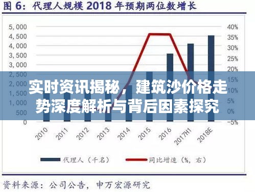 实时资讯揭秘,建筑沙价格走势深度解析与背后因素探究