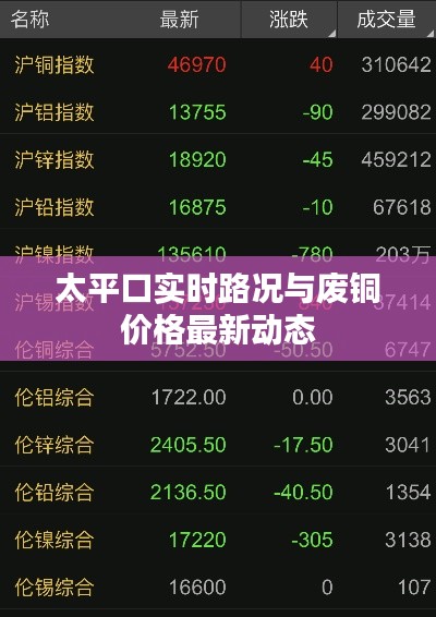 太平口实时路况与废铜价格最新动态